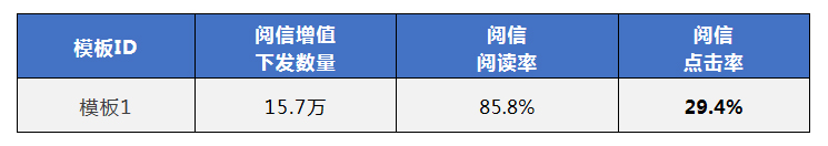 5G阅信短信服务平台