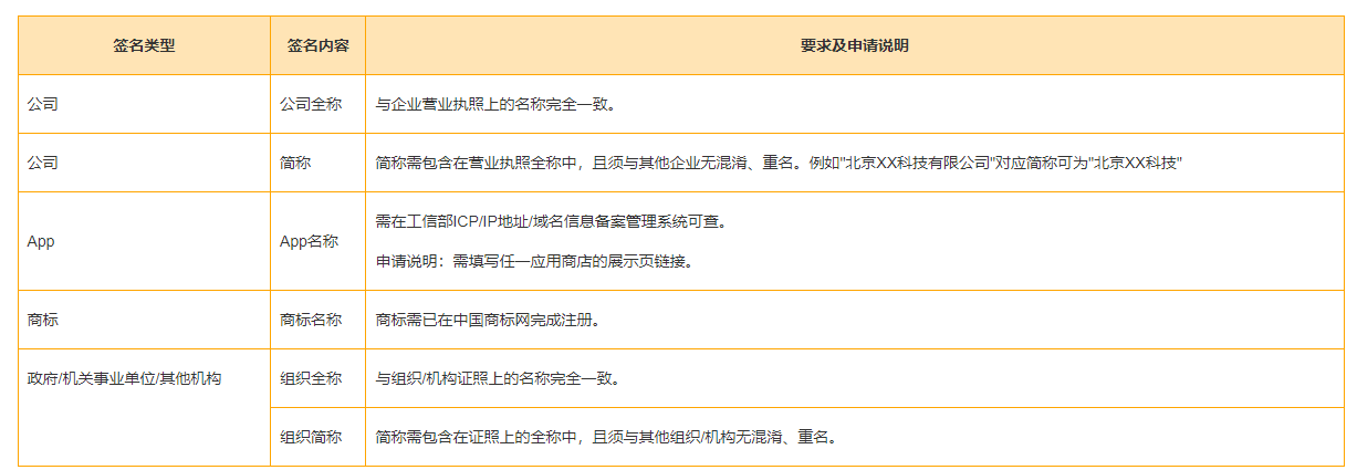 短信签名报备